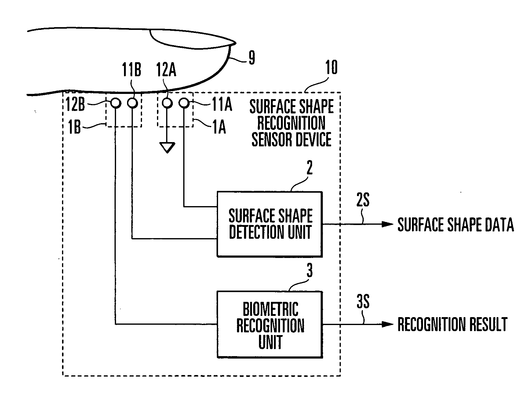 Surface shape recognition sensor