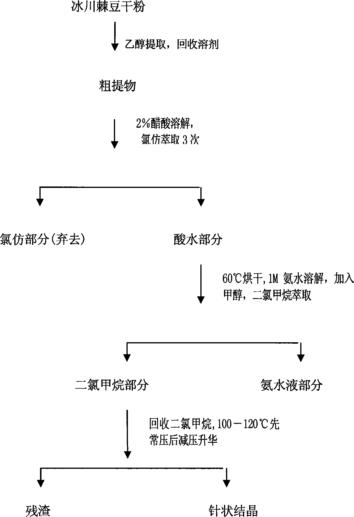 New method for extracting Swainsonine from locoweed