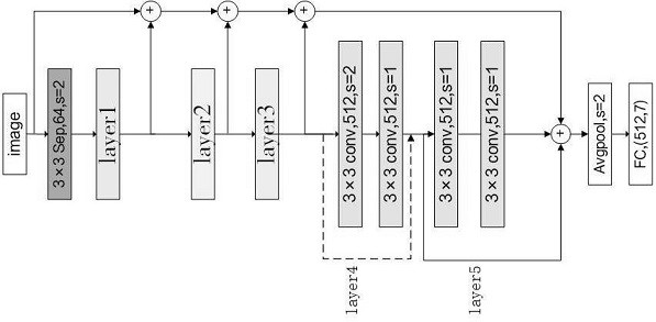 Expression recognition method based on double-branch mixed residual connection