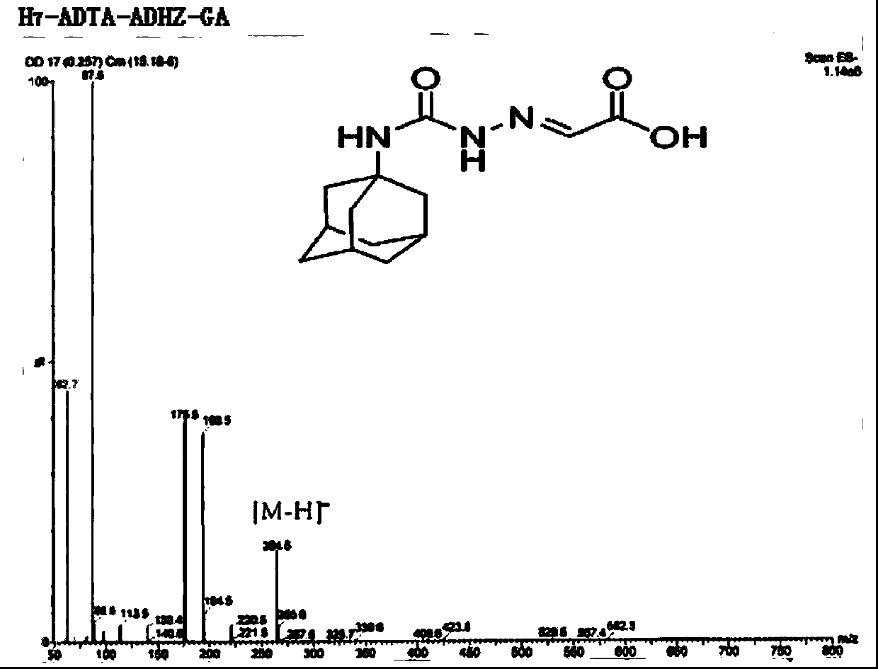 Antigen, antibody and enzyme-linked immunoassay kit for amantadine