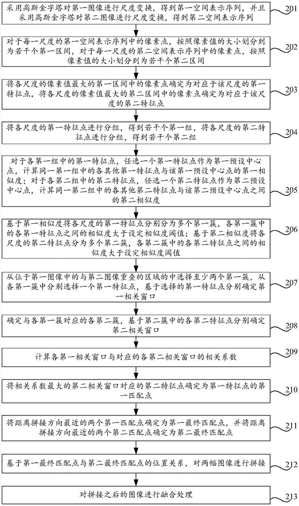 Image processing method, device and terminal