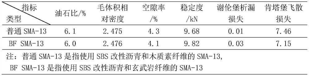 Asphalt mixture doped with flocculent basalt fibers