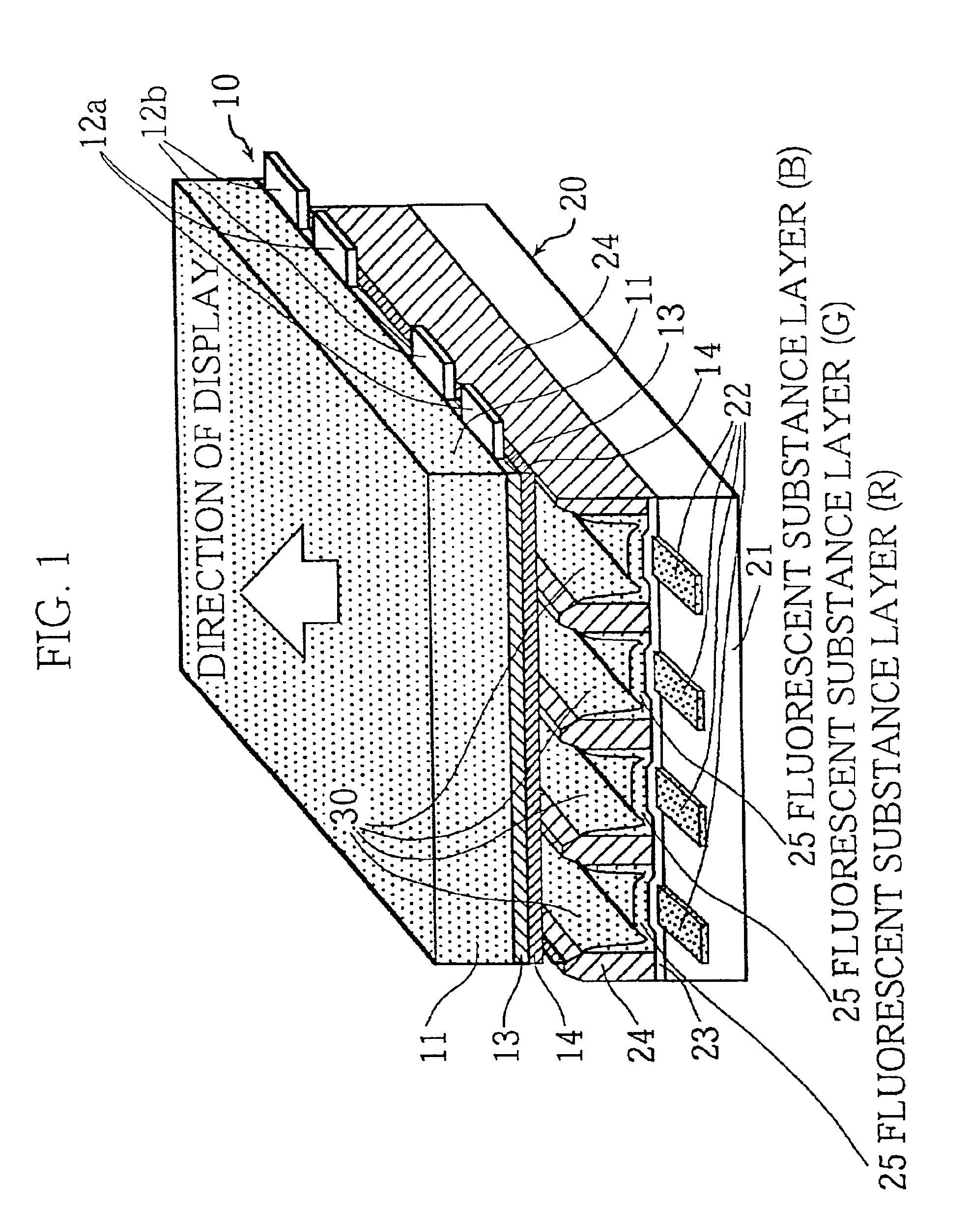 Sealing method and apparatus for manufacturing high-performance gas discharge panel