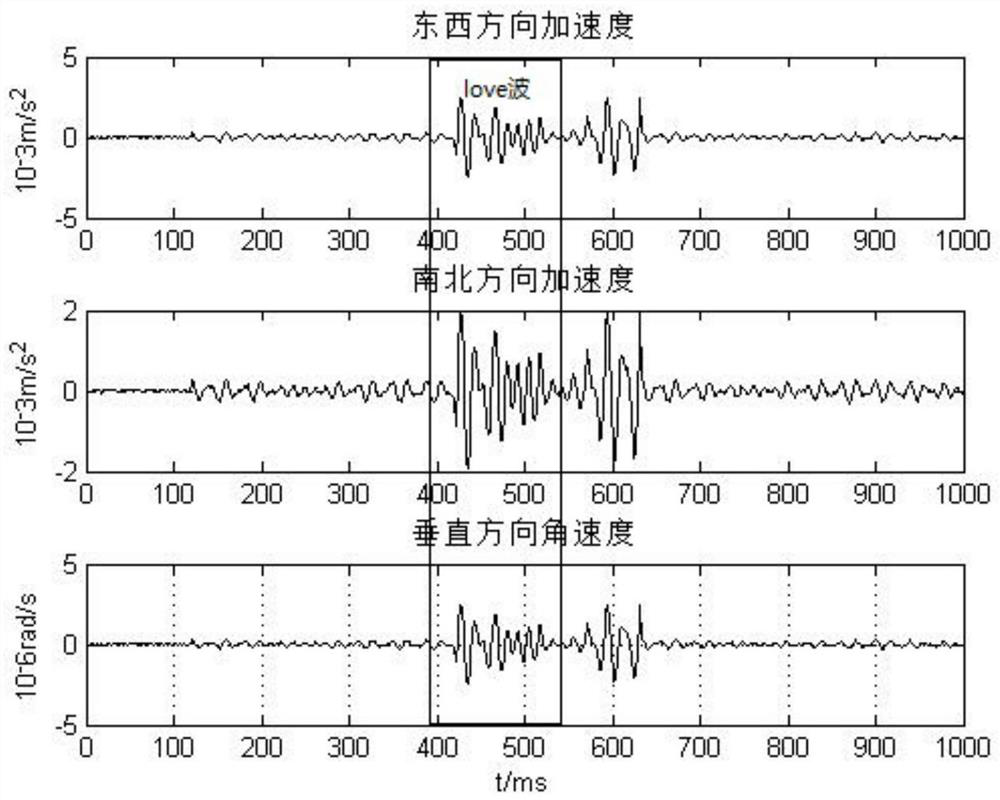 Moving vehicle tracking method for single-station earthquake rotation amount and translation amount concurrent measurement