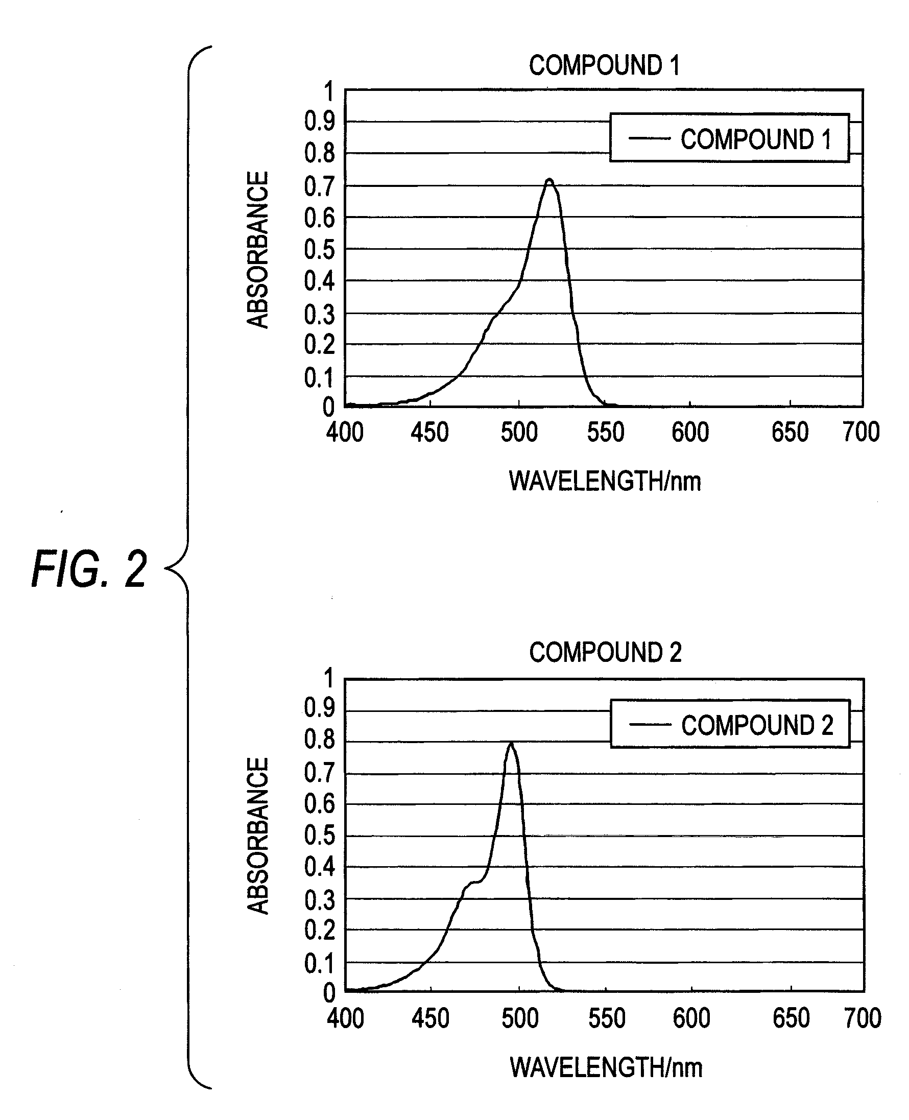 Merocyanine dye and photoelectric conversion device