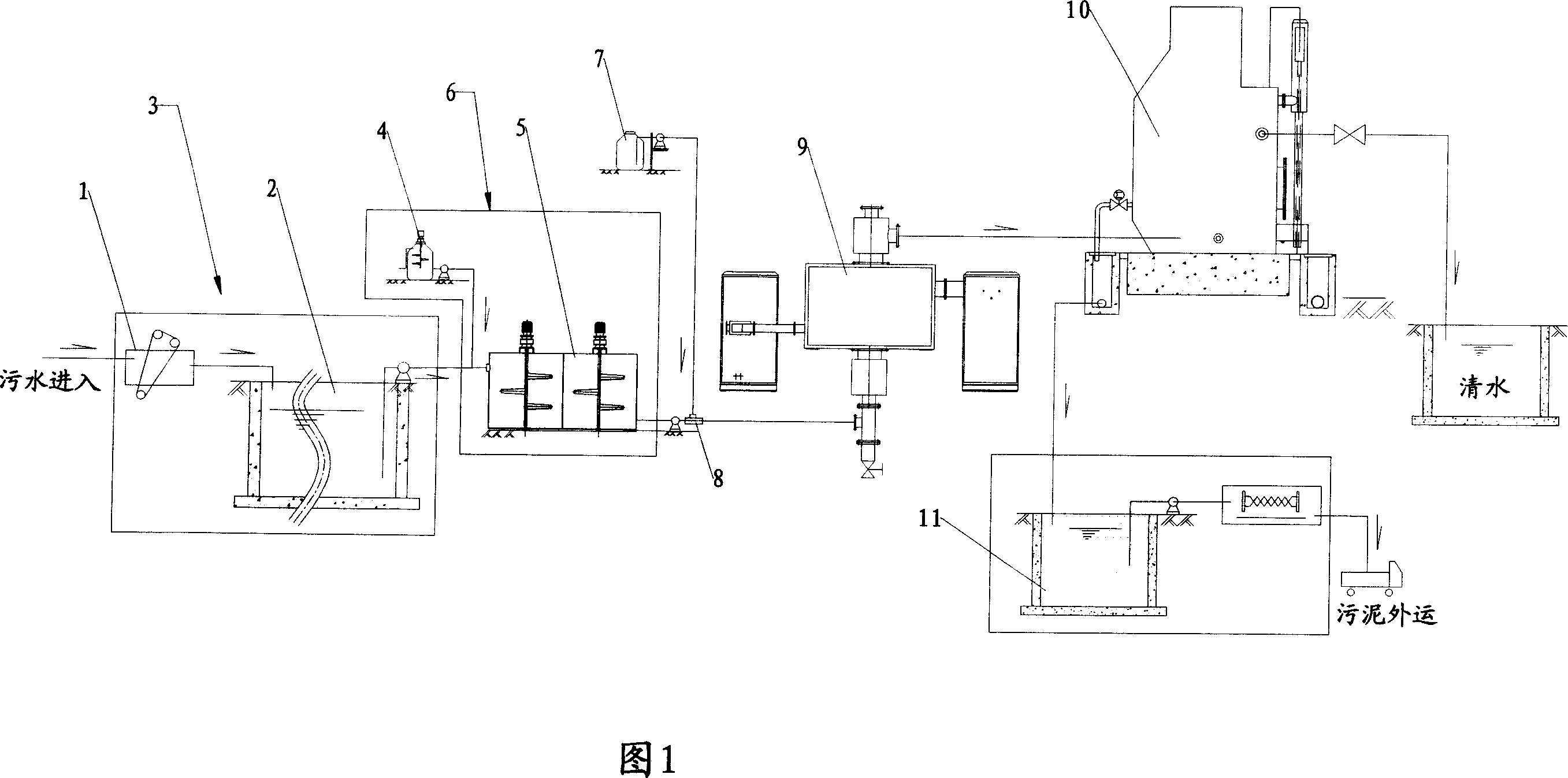 Method for processing sewage by microwave chemistry and corresponding system
