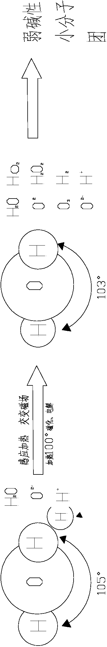 Heating process of high-frequency electrolytic drinking water