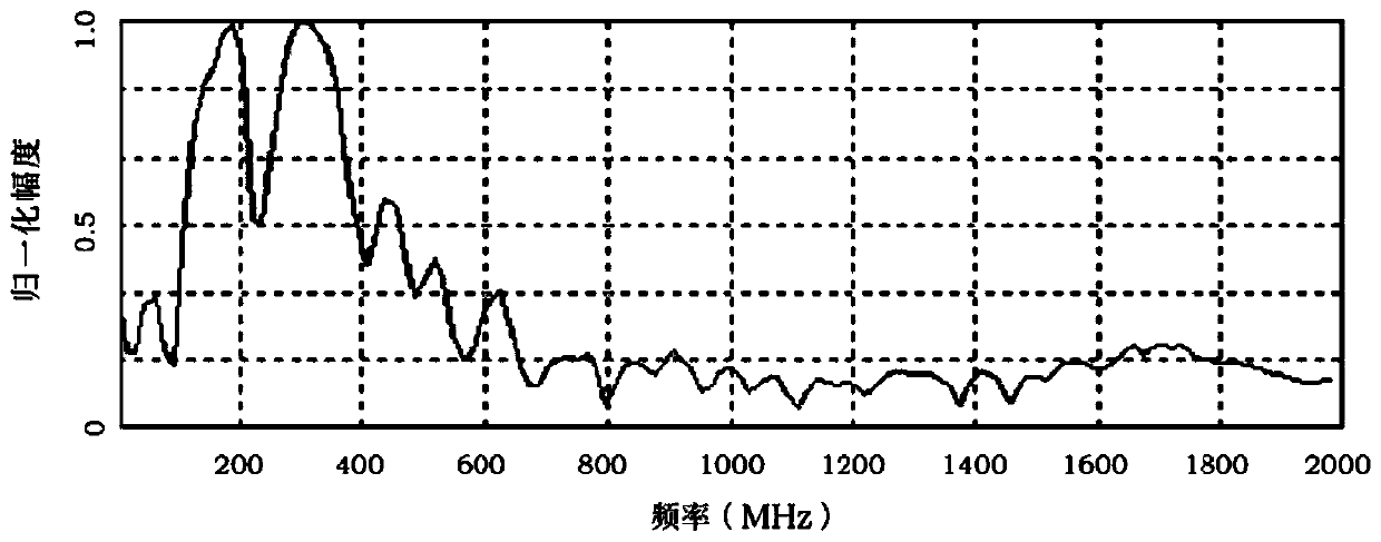 Classifier-based road underground cavity identification method, device and system