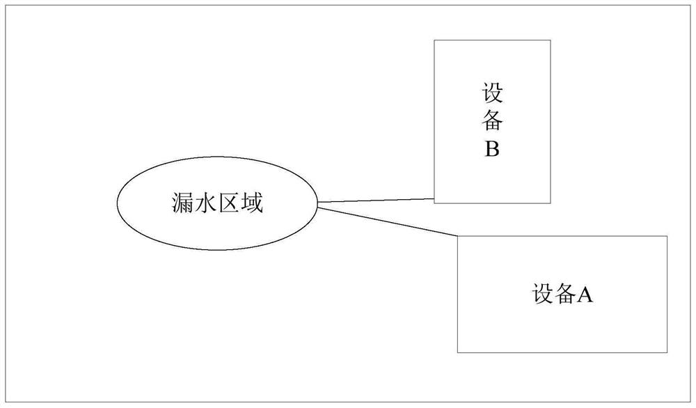 Base station water leakage detection method and device, equipment and storage medium