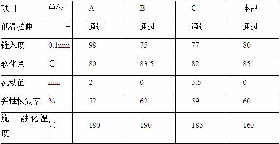 A kind of road sealant and preparation method thereof