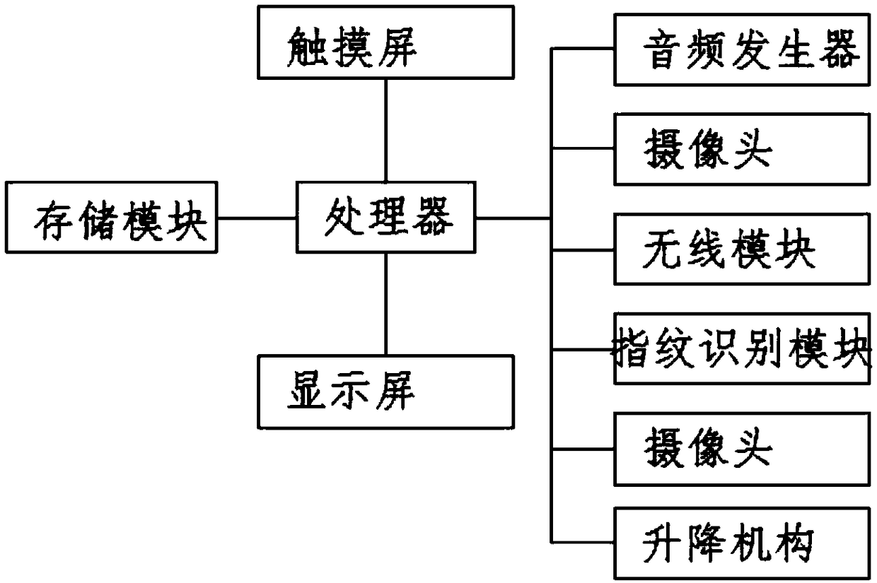 Electronic information doorplate