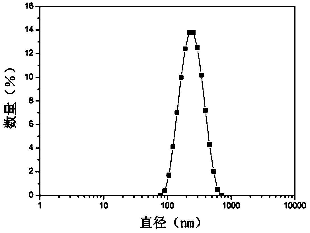 Cardiovascular protection medicinal composition and use thereof