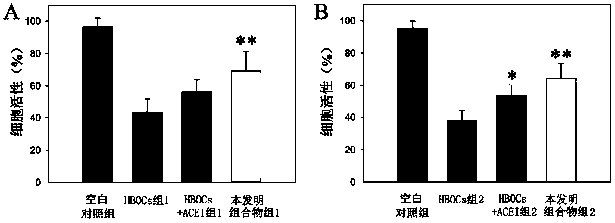 Cardiovascular protection medicinal composition and use thereof