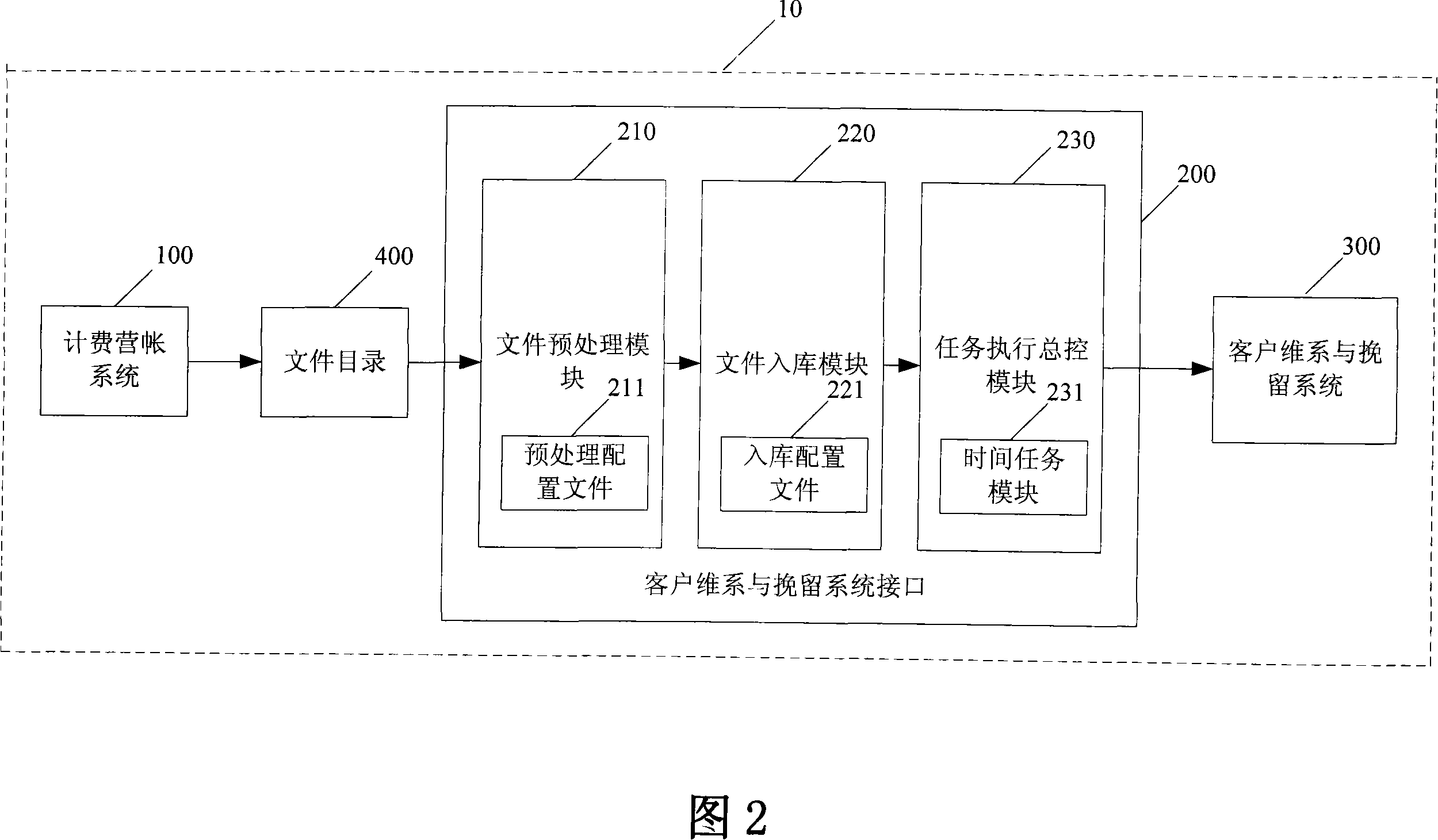 Interface, method and communication system for implementing interface data consistency