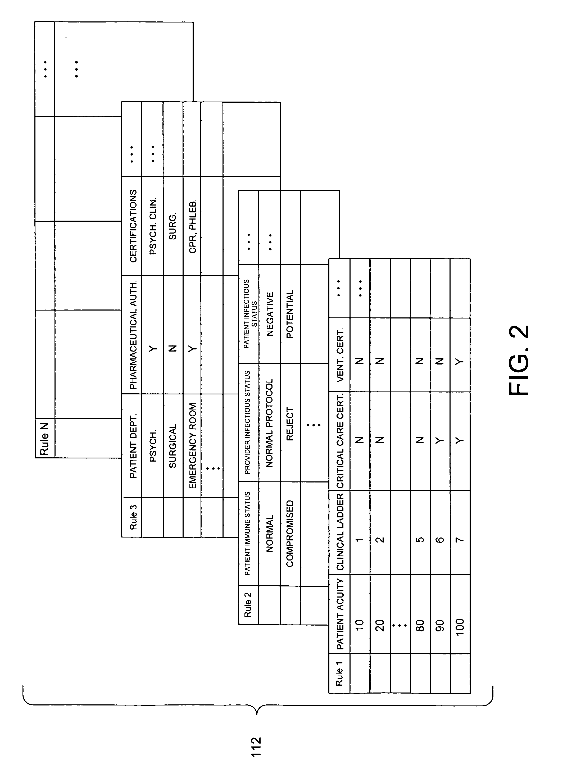 System and method for automatically generating evidence-based assignment of care providers to patients