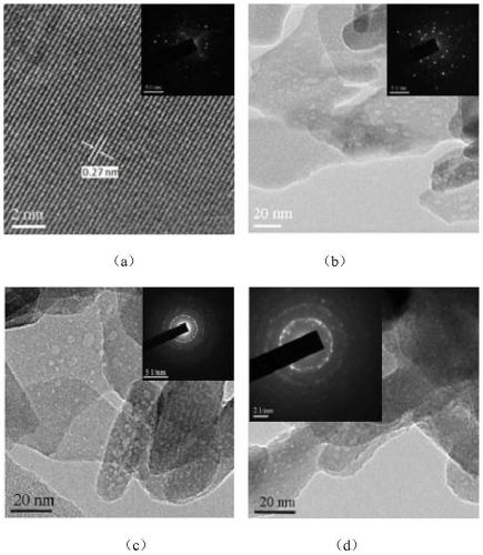 A Method for Improving the Degradability of Hydroxyapatite by Electron Irradiation