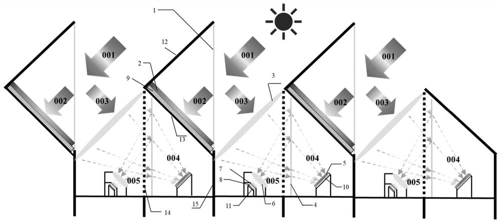 Solar energy double-frequency-division light energy cascade power generation device and system