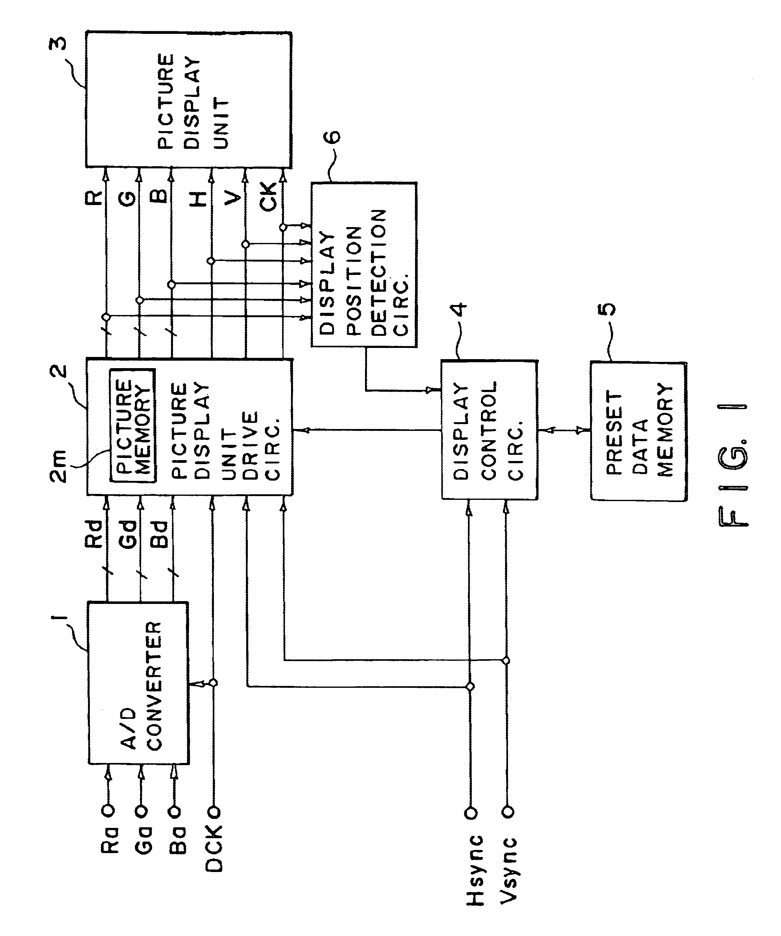 Picture display apparatus