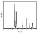 Method for preparing nano aluminum nitride powder through sol-gel foaming