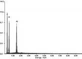 Method for preparing nano aluminum nitride powder through sol-gel foaming