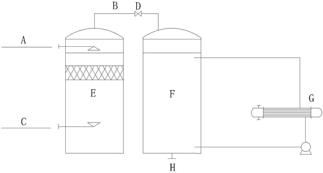 Method for purifying deoxyribose