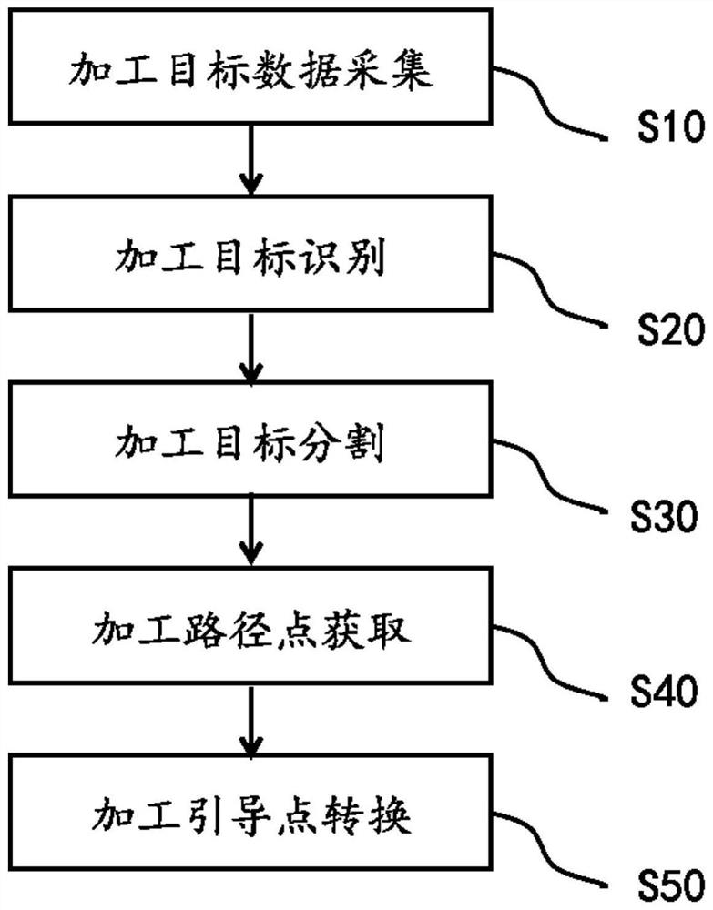 Robot Vision Guidance Method and Device Based on RGB-D Data Fusion