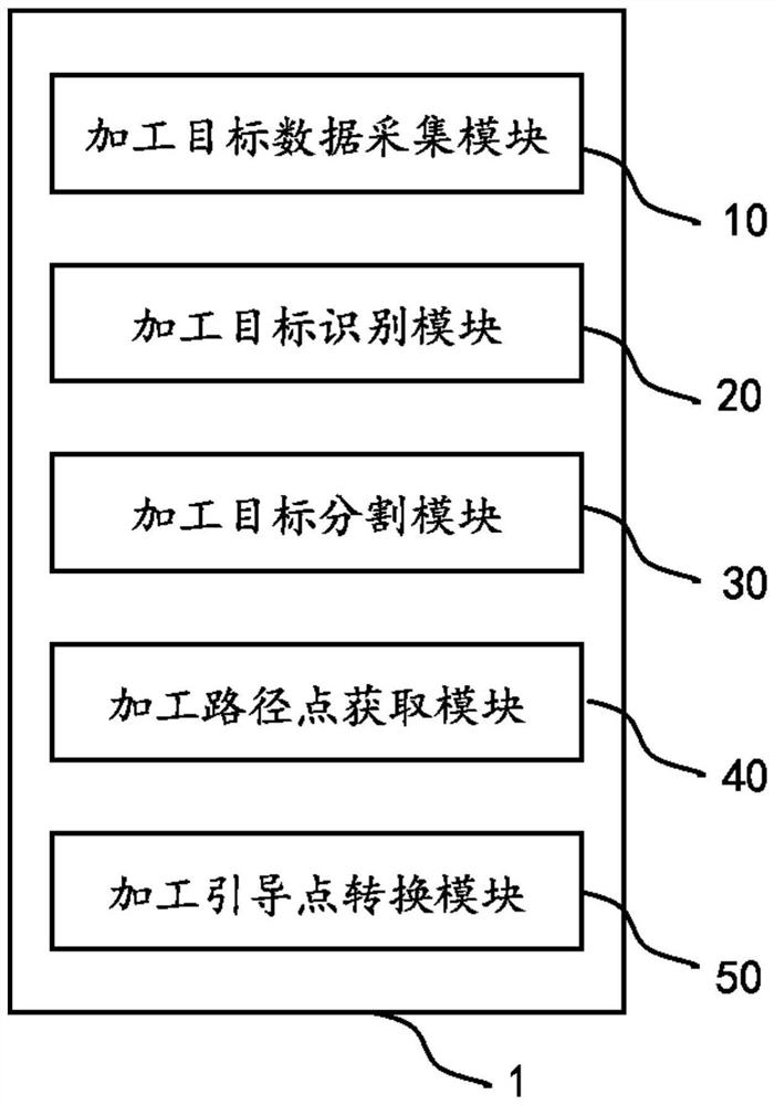 Robot Vision Guidance Method and Device Based on RGB-D Data Fusion