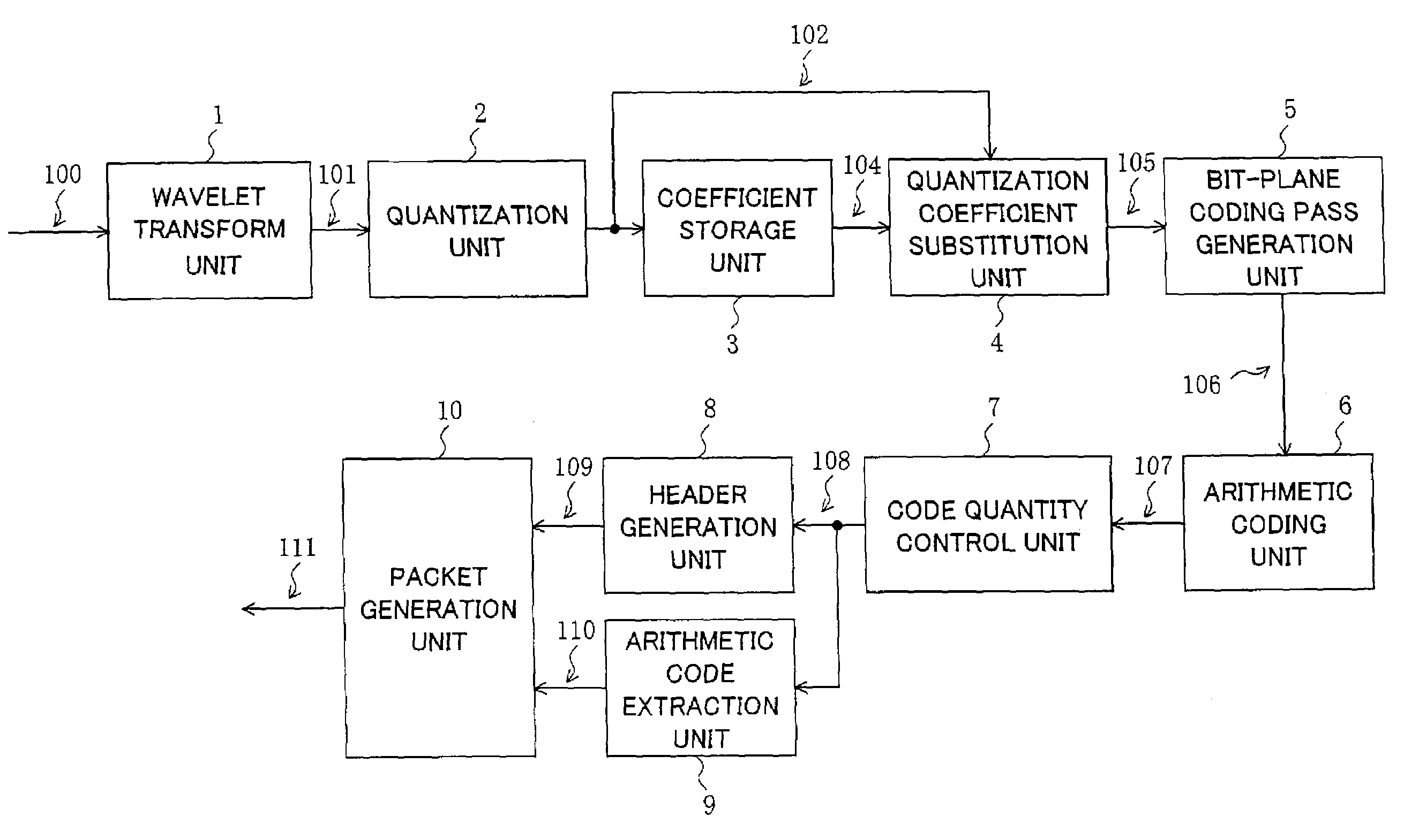 Image coding device and coding method of same