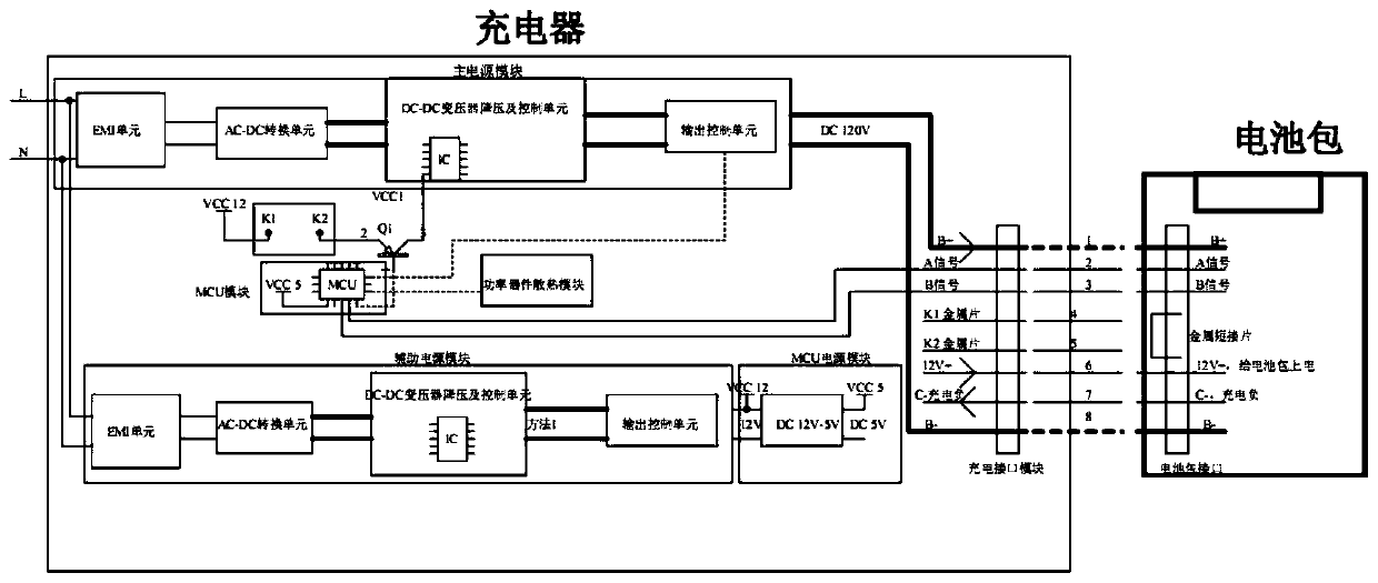 Charging method and charger applied to high-voltage battery pack