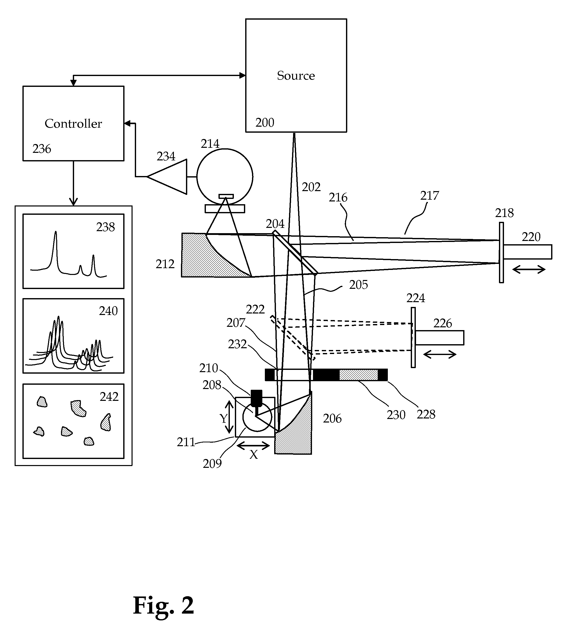 Method and Apparatus for Infrared Scattering Scanning Near-field Optical Microscopy