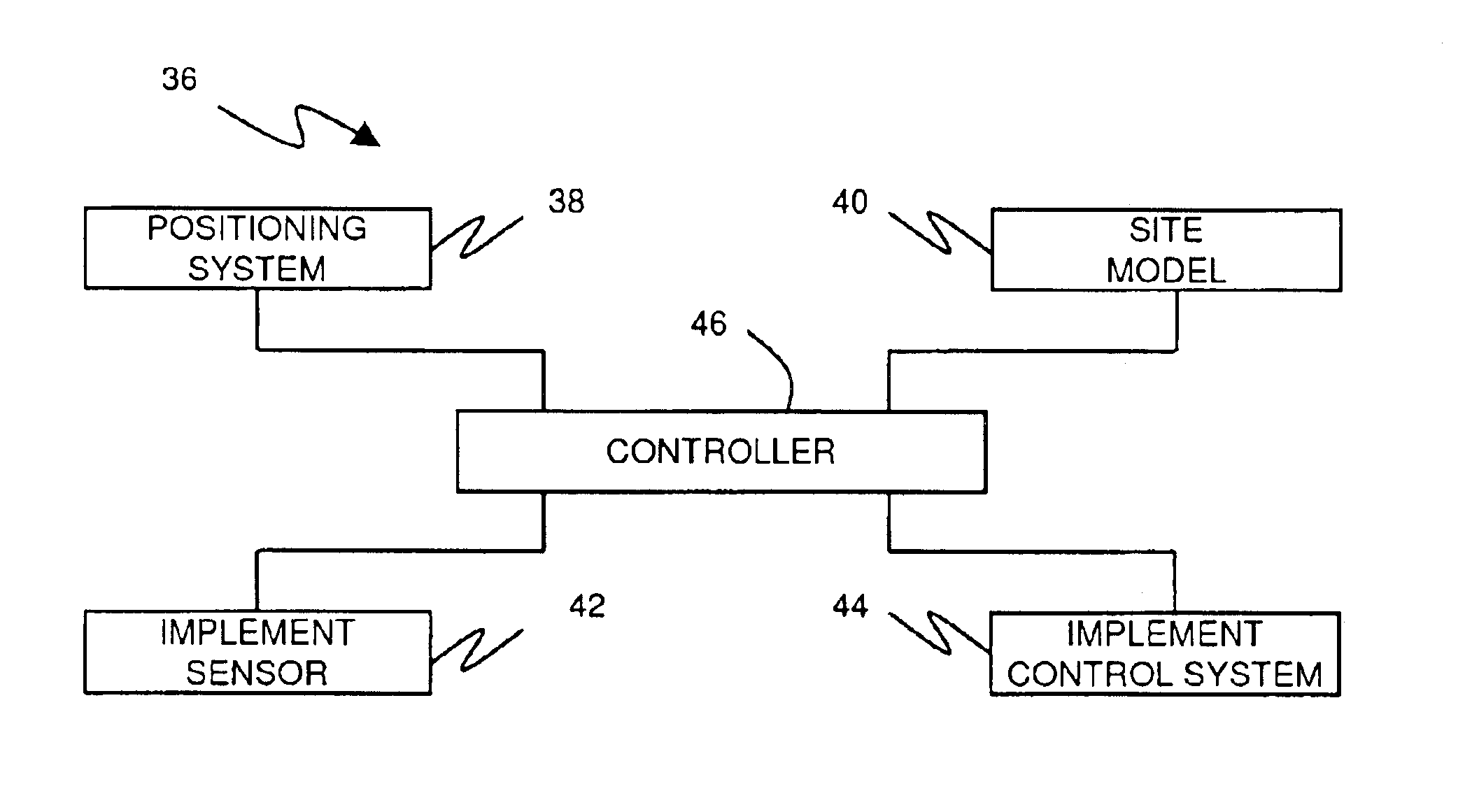 Site profile based control system and method for controlling a work implement