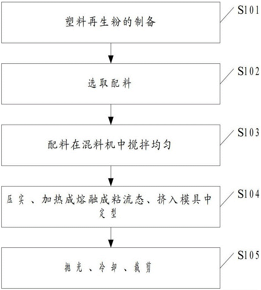 A kind of polybutene composite board and production method