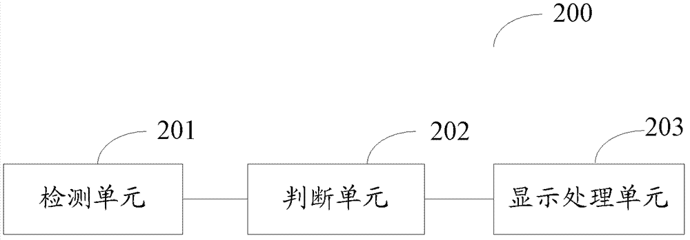 Electronic device and display processing method thereof