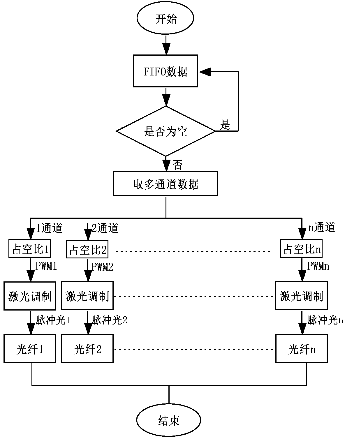 Array fiber opto-acoustic bionic ear device and signal conversion method