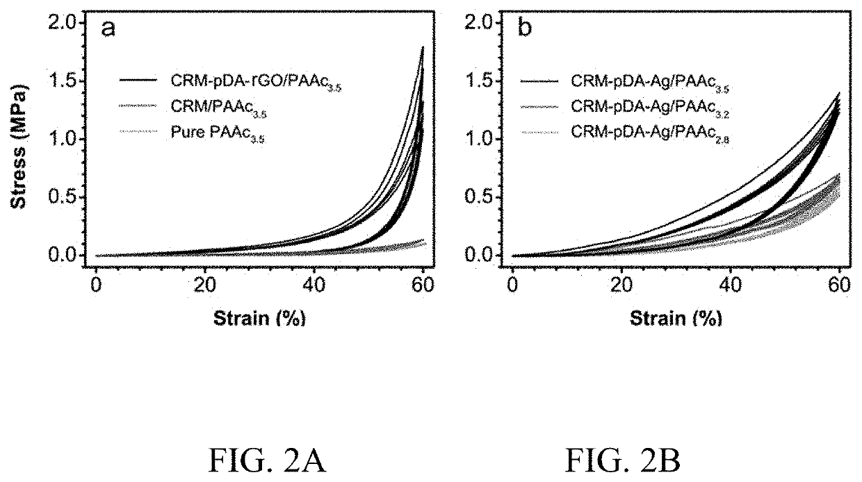 Piezoresistive sensor material and preparation method and use thereof