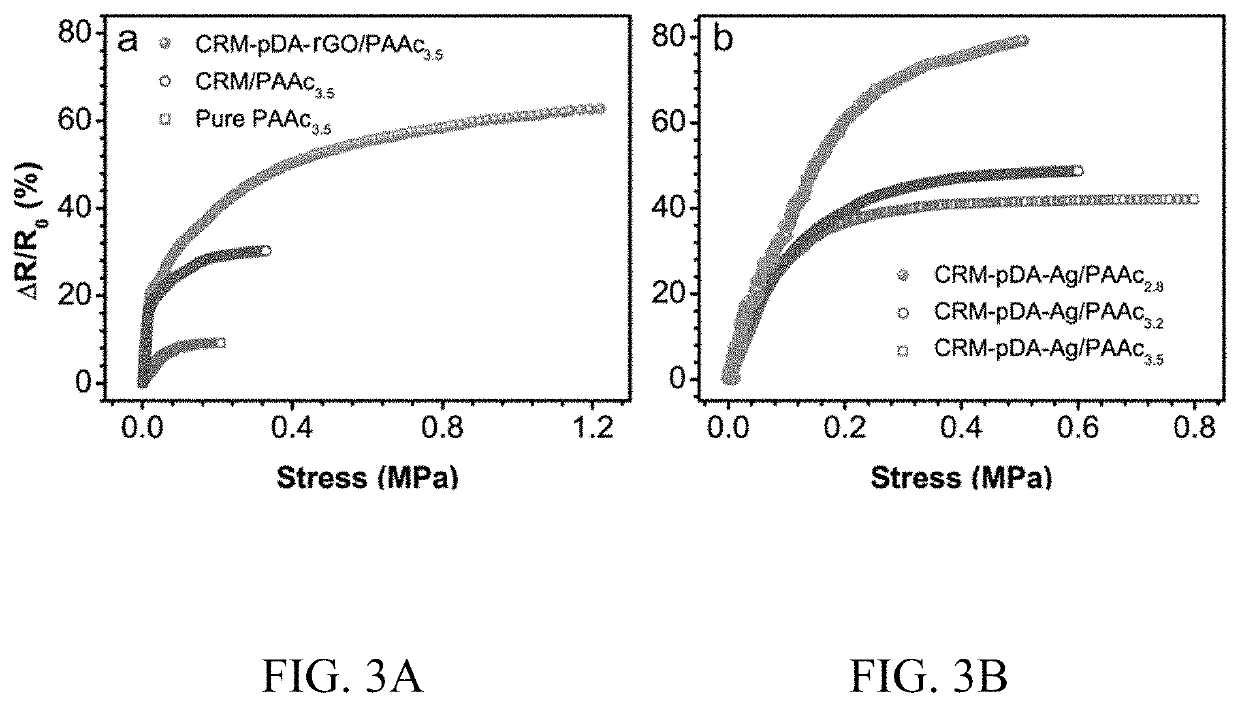 Piezoresistive sensor material and preparation method and use thereof