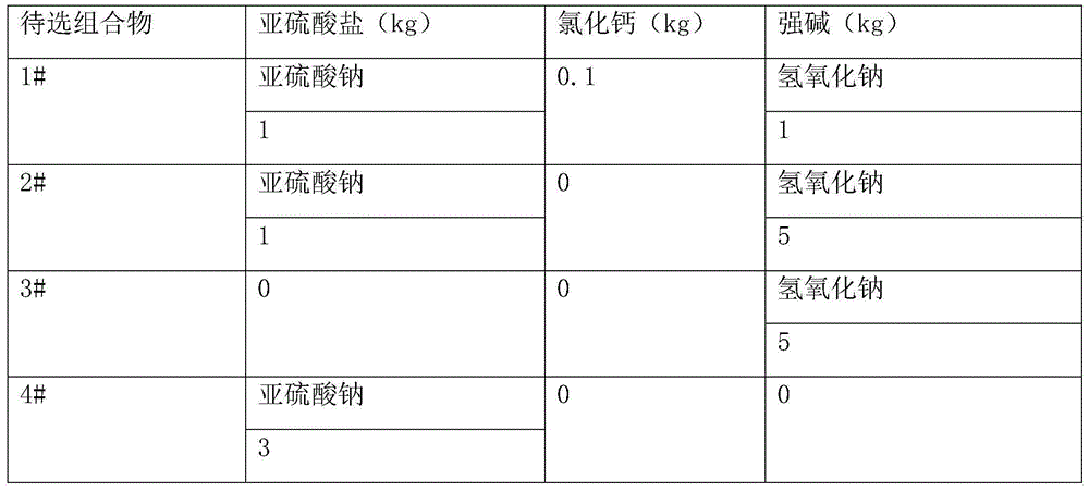 Composition capable of enhancing stability of sodium hydroxymethyl glycinate solution and screening method