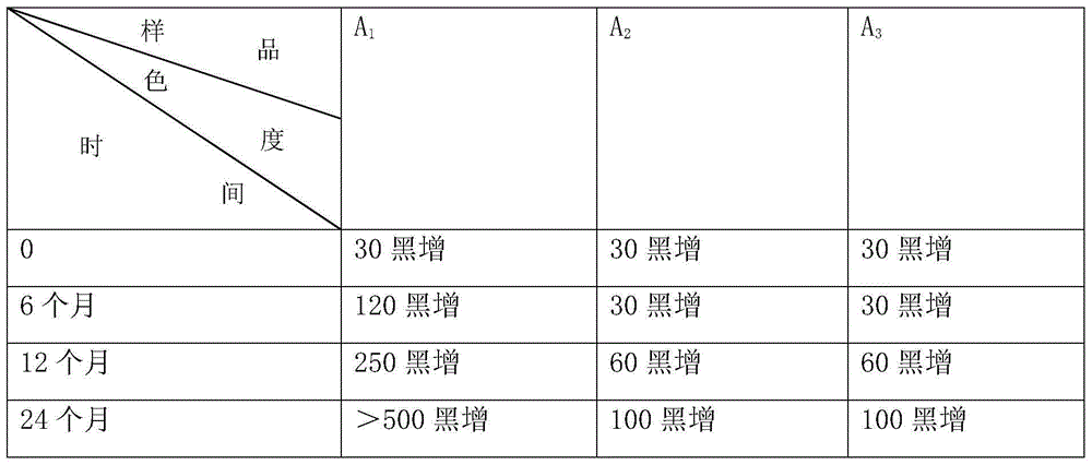 Composition capable of enhancing stability of sodium hydroxymethyl glycinate solution and screening method