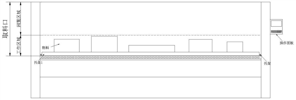 Material taking opening structure with turnover area for vertical lifting container and using method of material taking opening structure