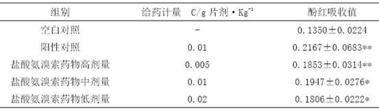 Orally disintegrating tablet of ambroxol hydrochloride composition and preparation method of same