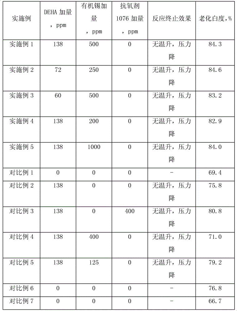 Vinyl chloride monomer polymerization reaction system reaction termination method