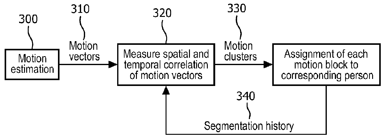 Method and apparatus for monitoring movement and breathing of multiple subjects in a common bed