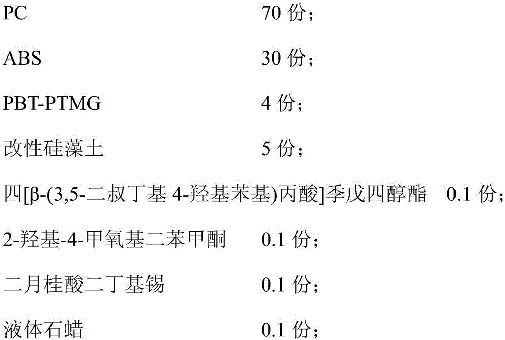 PC/ABS (Polycarbonate/Acrylonitrile-Butadiene-Styrene) alloy material as well as preparation method and application thereof