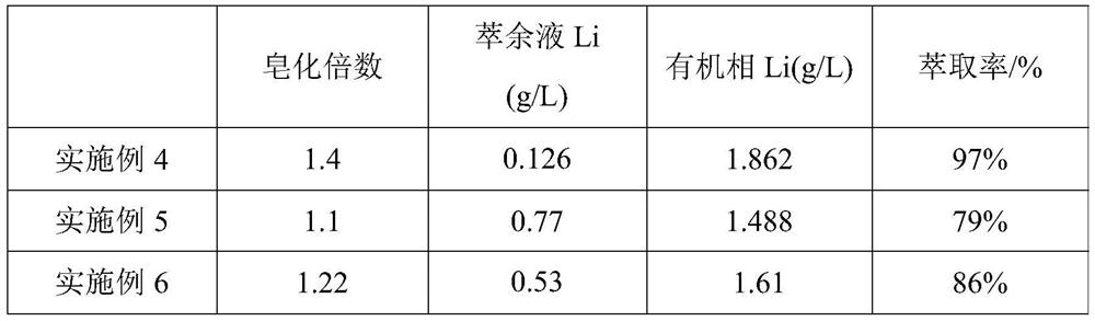 Method for recovering lithium from lithium-containing wastewater