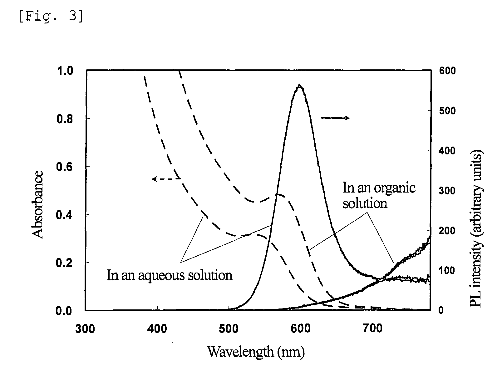 Water-dispersible nanoparticles having high luminous efficiency and method of producing the same