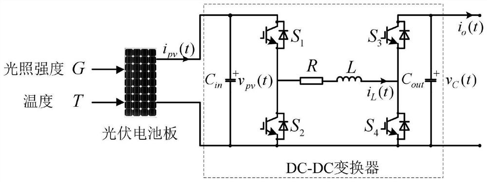 A method for fault detection and identification of photovoltaic power generation components based on digital twin