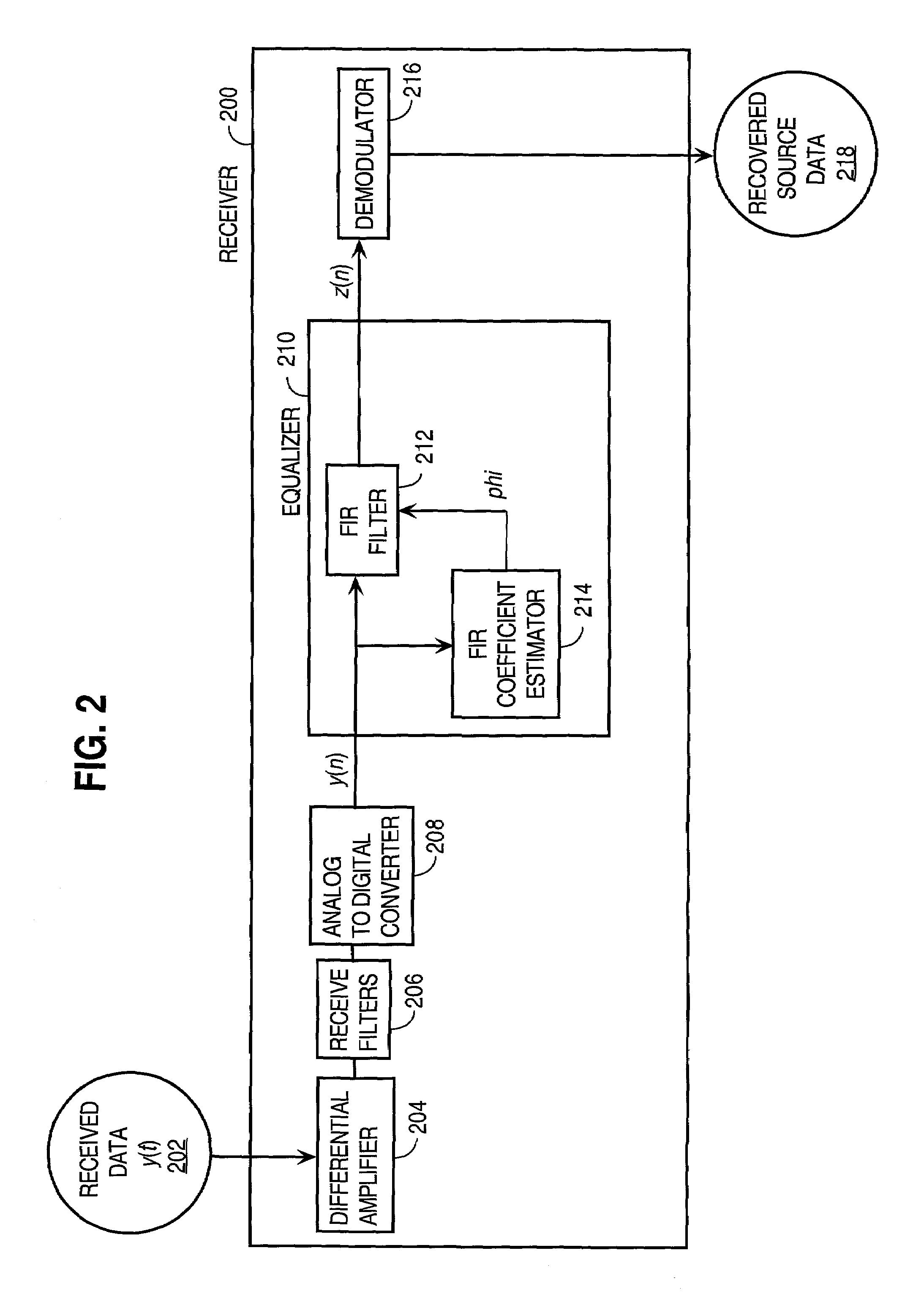 Approach for processing data received from a communications channel to reduce noise power and optimize impulse response length to reduce inter-symbol interference and inter-channel interference