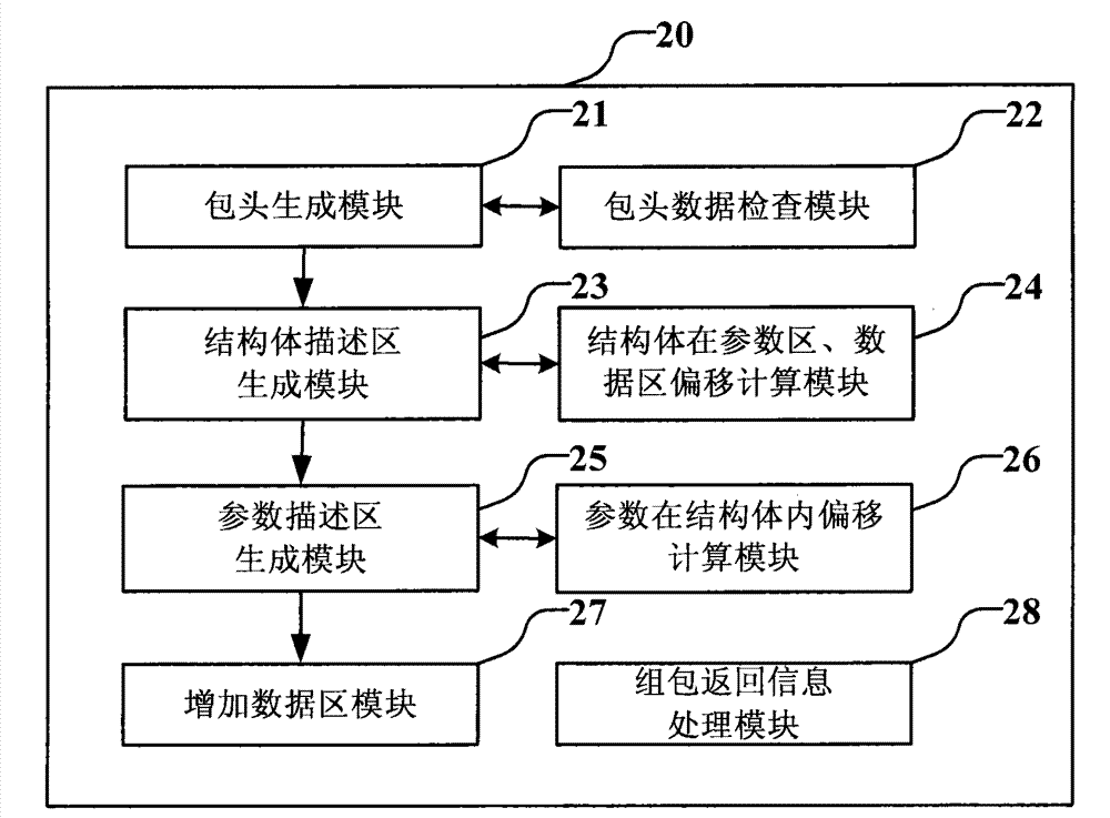 Data transmission processing system, device and method applied to financial message language