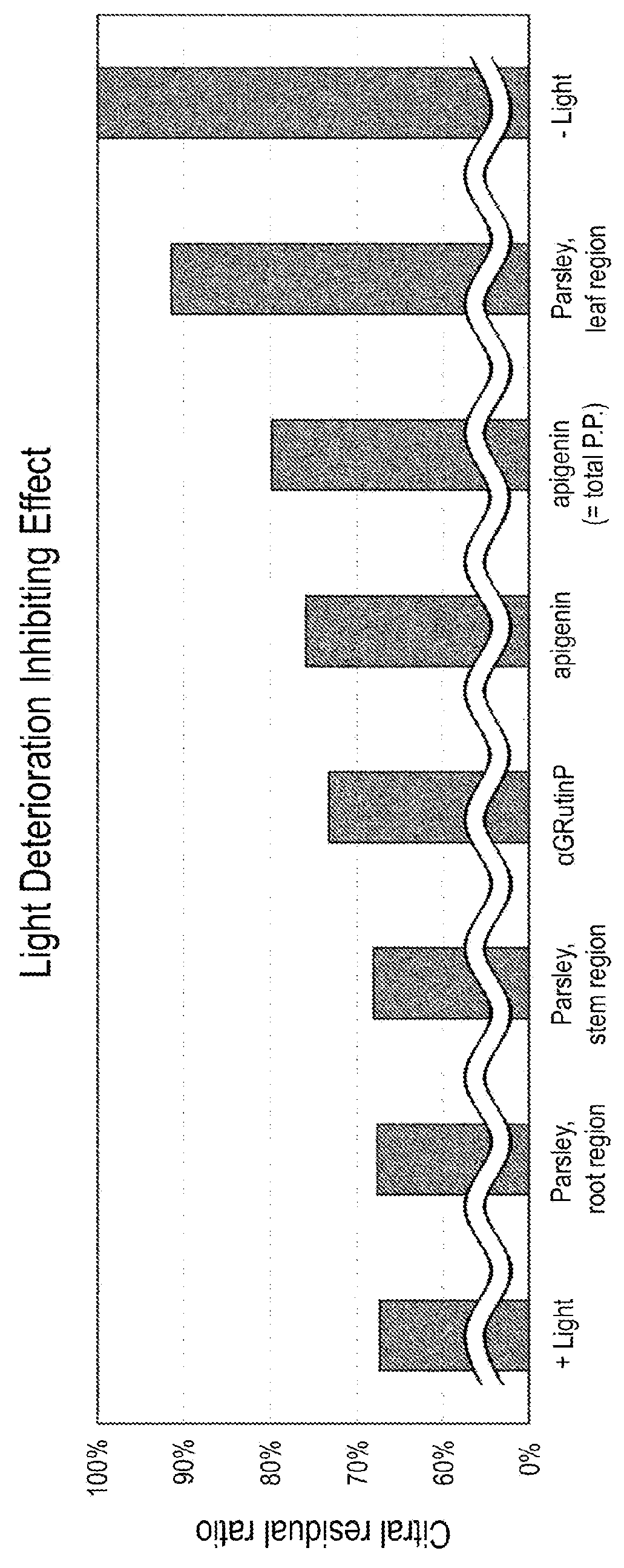 Flavor deterioration inhibitor