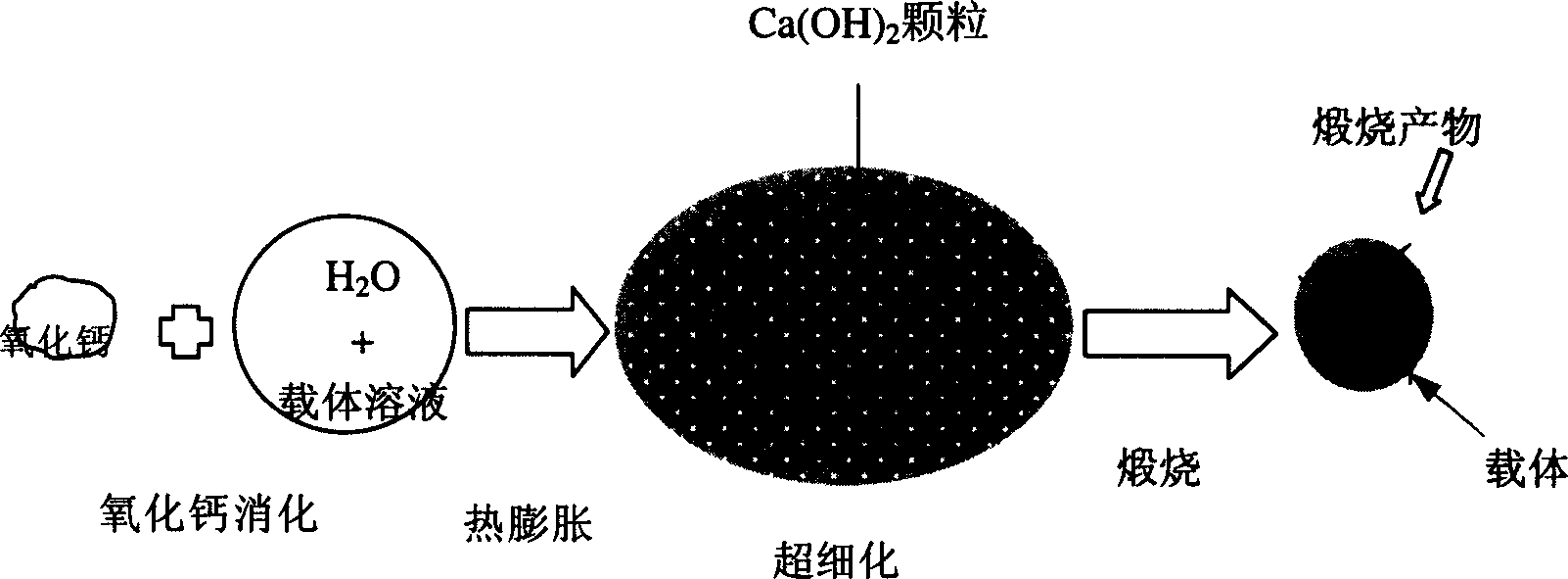 High active calcium-base CO2 absorbent and its preparing method
